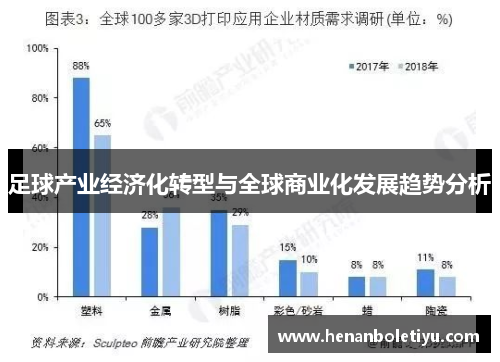 足球产业经济化转型与全球商业化发展趋势分析