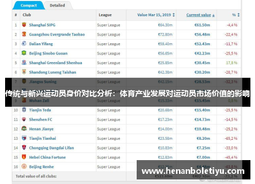 传统与新兴运动员身价对比分析：体育产业发展对运动员市场价值的影响