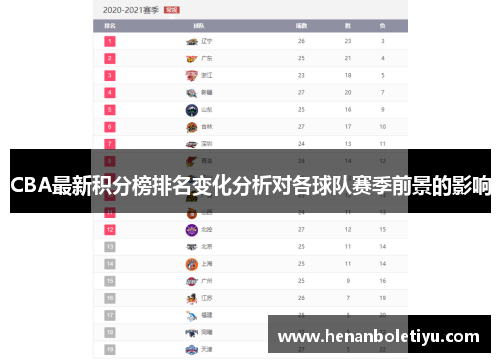 CBA最新积分榜排名变化分析对各球队赛季前景的影响