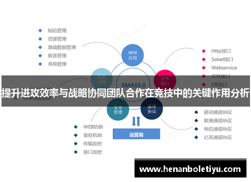 提升进攻效率与战略协同团队合作在竞技中的关键作用分析