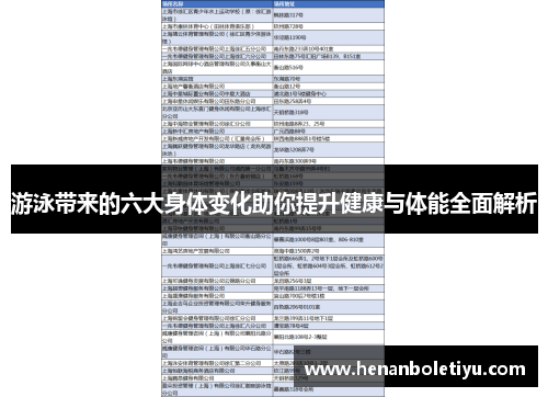 游泳带来的六大身体变化助你提升健康与体能全面解析