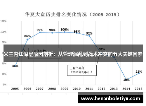 米兰内讧深层原因剖析：从管理混乱到战术冲突的五大关键因素